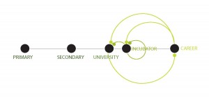 Cycle of Education